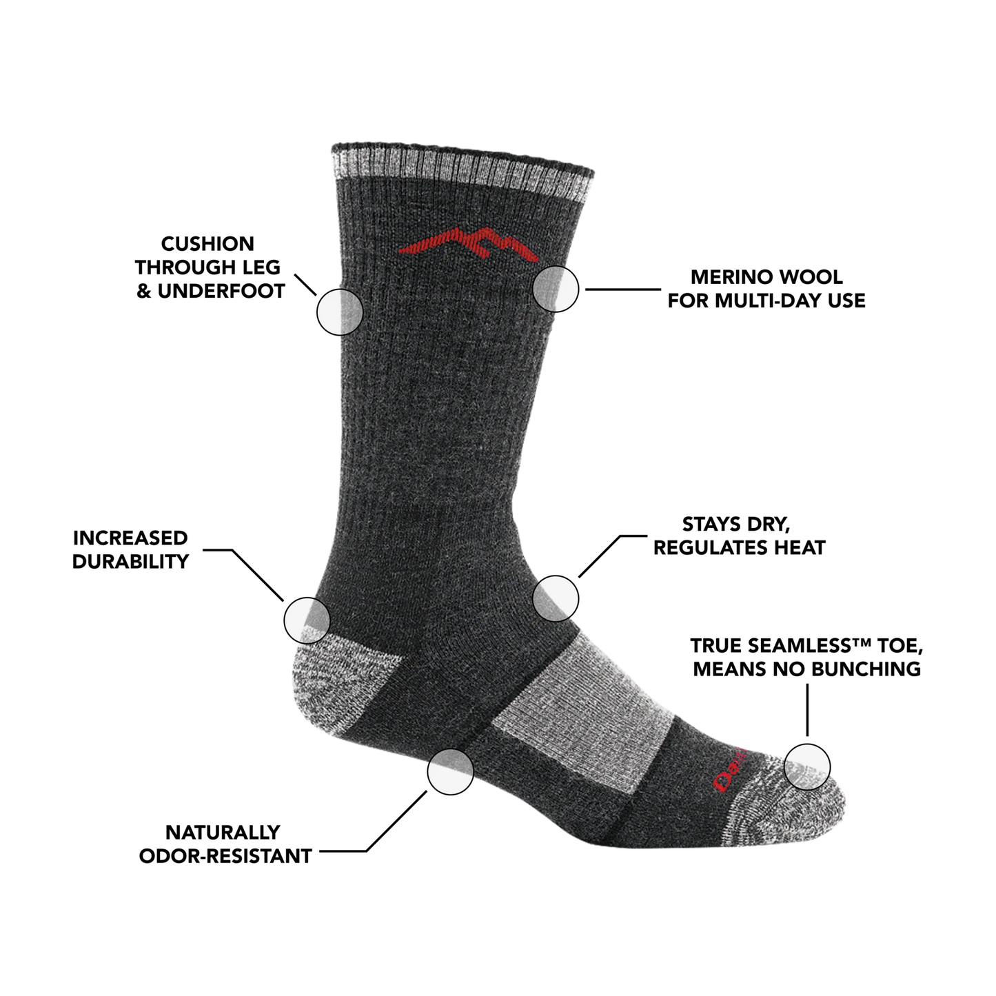Darn tough olive green sock with labeled sock features